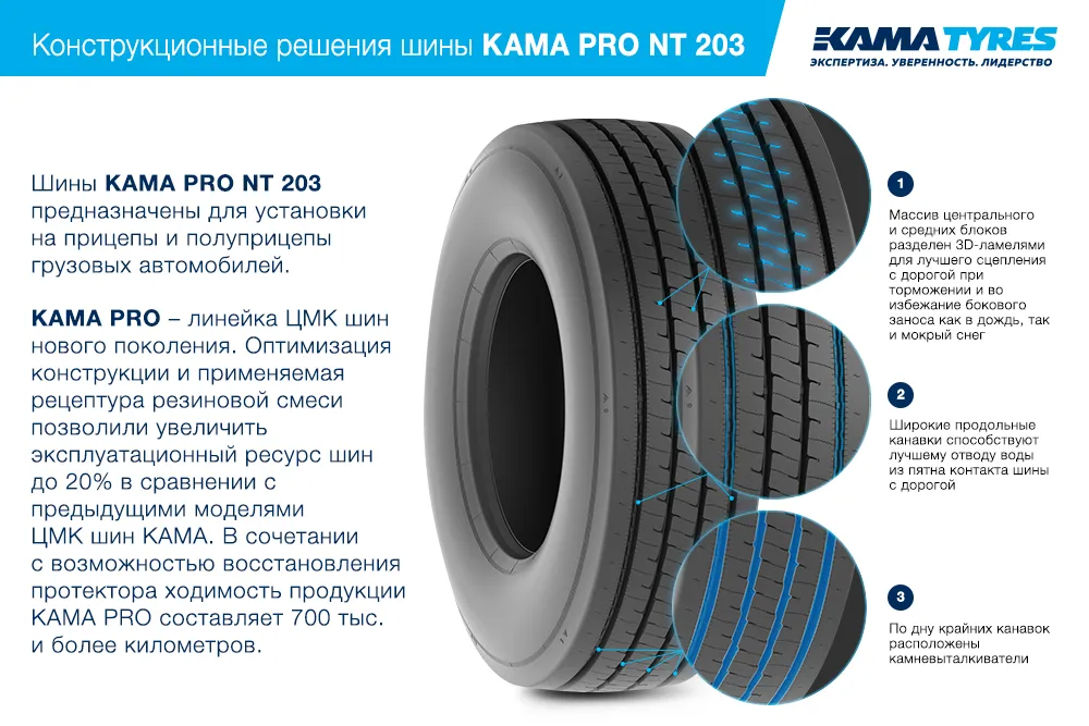 ЦМК шины KAMA PRO NT 203 385/65 R22.5 в Комсомольске-на-Амуре